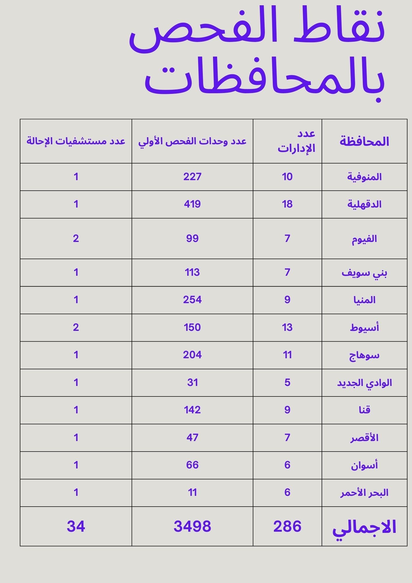 نقاط  الفحص لمبادرة الكشف المبكر وعلاج ضعف وفقدان السمع للأطفال حديثي الولادة